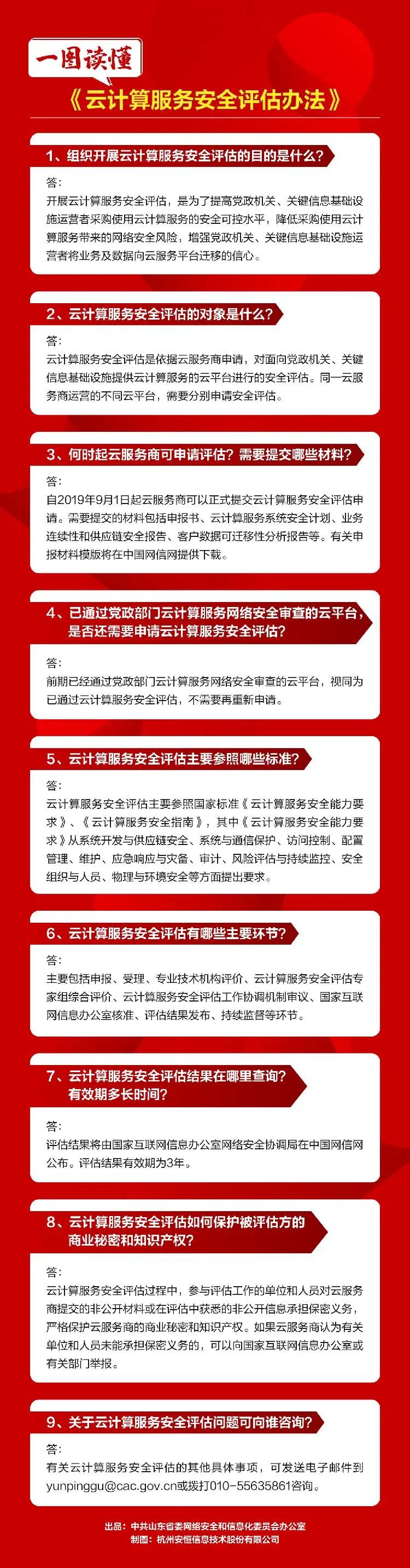 一图读懂丨《云计算服务安全评估办法》九大核心要点.jpg